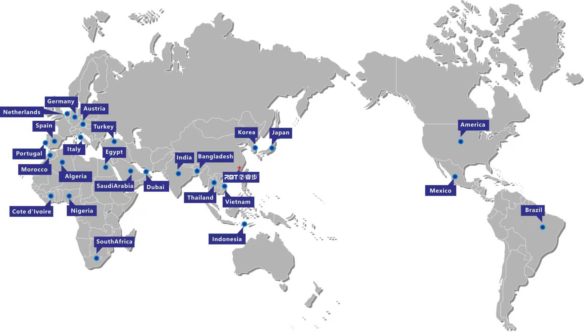 sales network red de ventas
